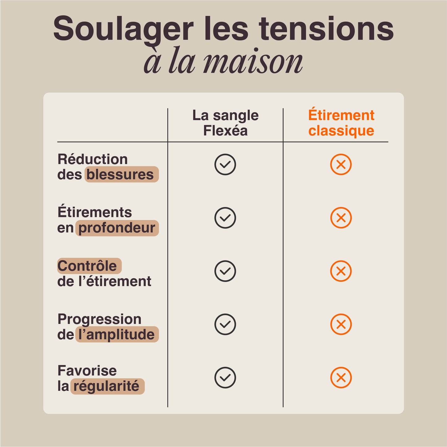 Sangle d'étirement Flexéa